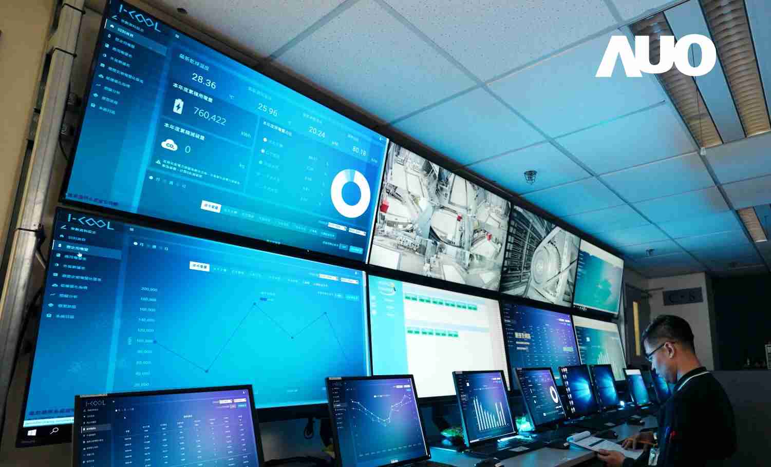 OBPay数位CRYOLEAP冰水系统智能节能解决方案，，采用AI智能控制技术及预测性维护，，，根据设备的运行状态实时调整参数，，避免设备过度运行，，协助企业有效规划能源运用